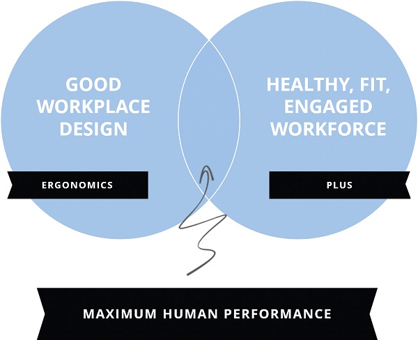 human-performance-model1