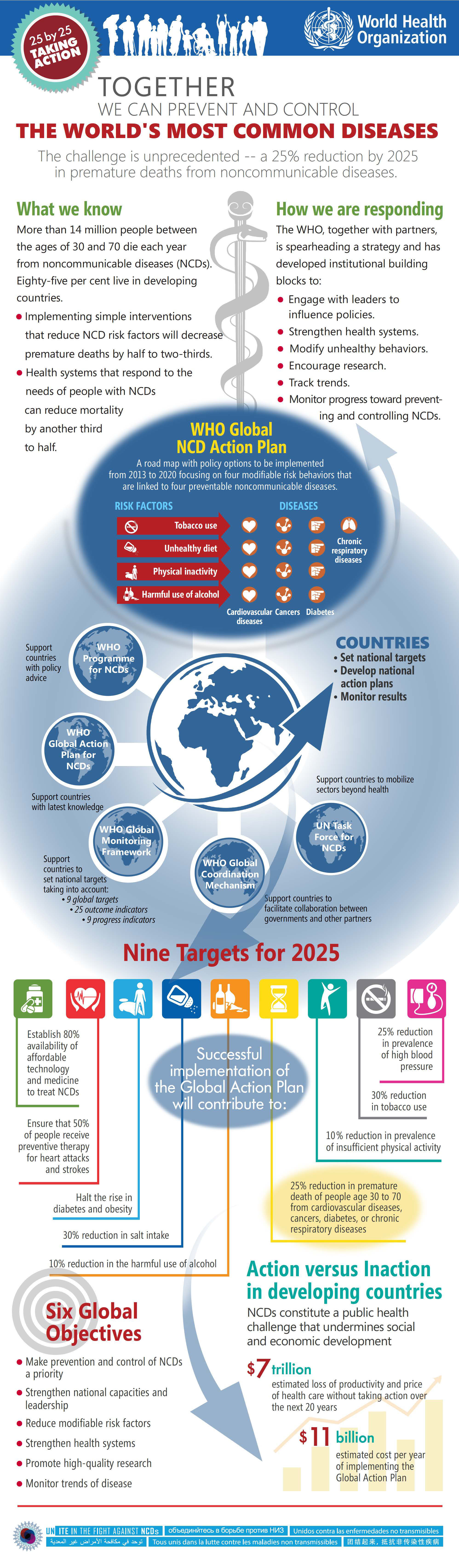 ncd-infographic-2014
